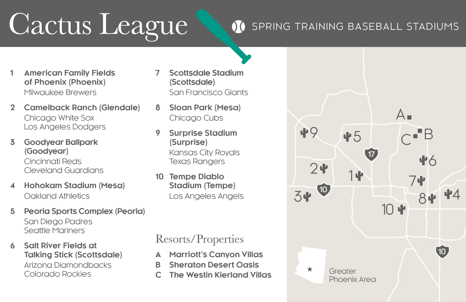 Cactus League Spring Training infographic