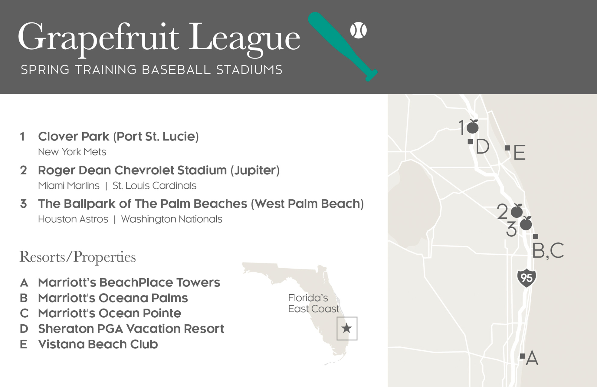 Grapefruit League Stadiums, Teams, and Closest Resorts